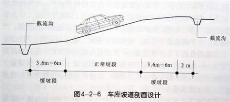 地下停車場坡道